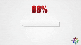 statistical likelihood of purchase